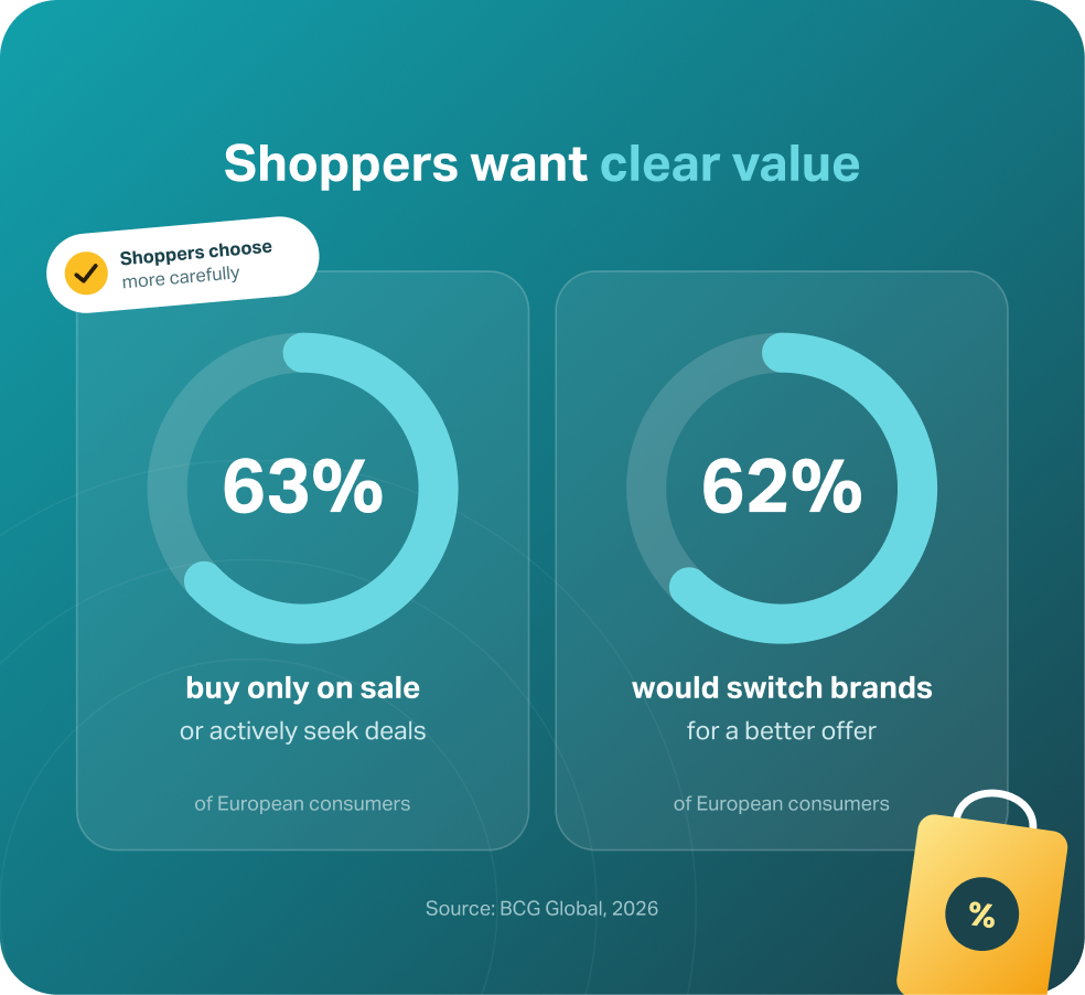 consumer-stats-graph 1 consumer-stats-graph 1